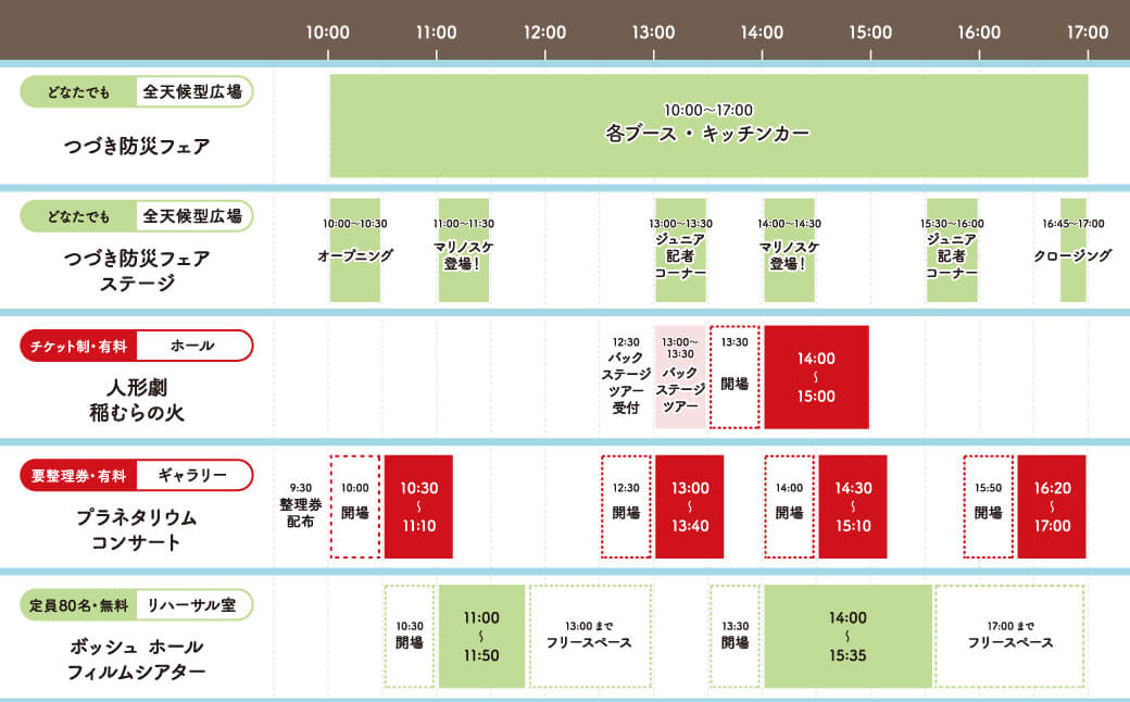 各イベントのタイムスケジュール